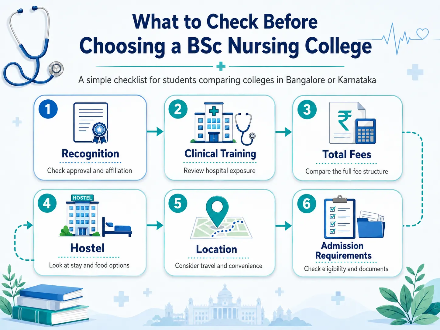 BSc Nursing college selection and admission document checklist