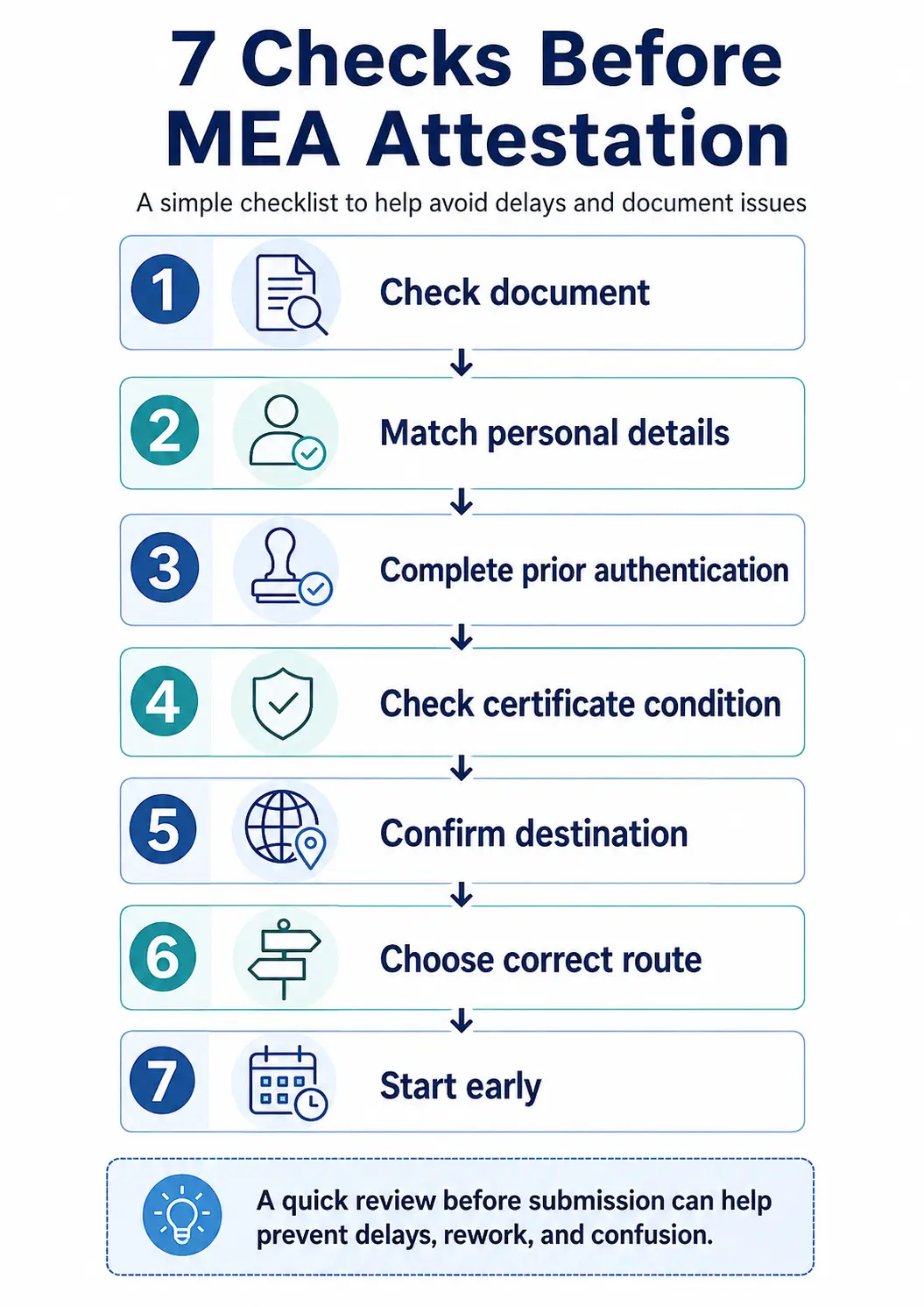 Seven checks before MEA attestation infographic